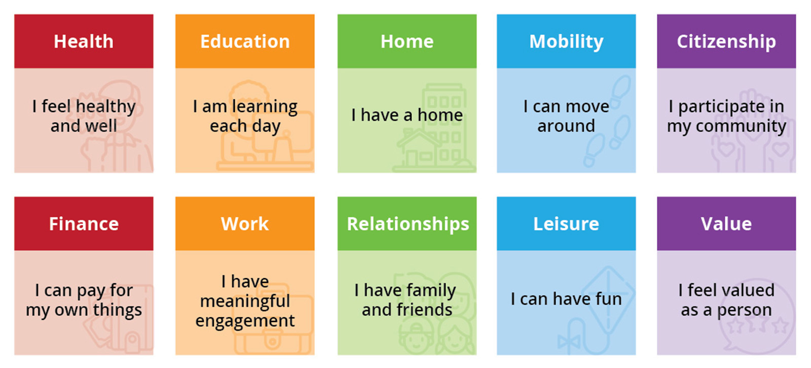 Simplified Quality of Life Framework